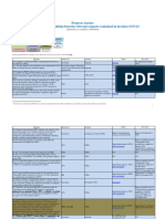 UNFCCC Paris deal progress tracker