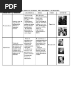 Perspectivas Para El Estudio Del Desarrollo Humano
