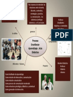 Mapa Mental Acto Didactivo