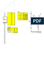 Re-Contoh Grafik Chart Dengan 3 Y Axis