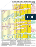 Evolucion Esquematica de Las Conductas Del Desarrollo Hasta Los 5 Años