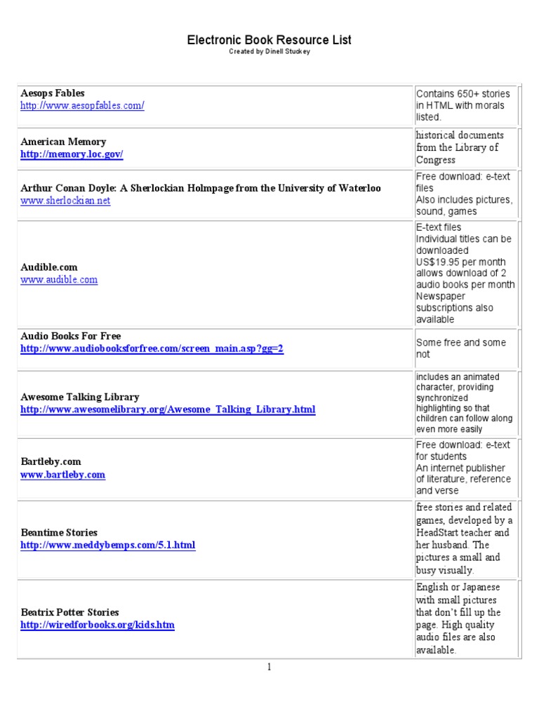 E Book Resource List Full | PDF
