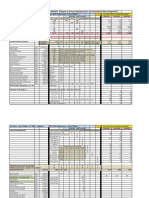 Foundation Prelim Budget 2017-2019 Detailed - Updated (1)