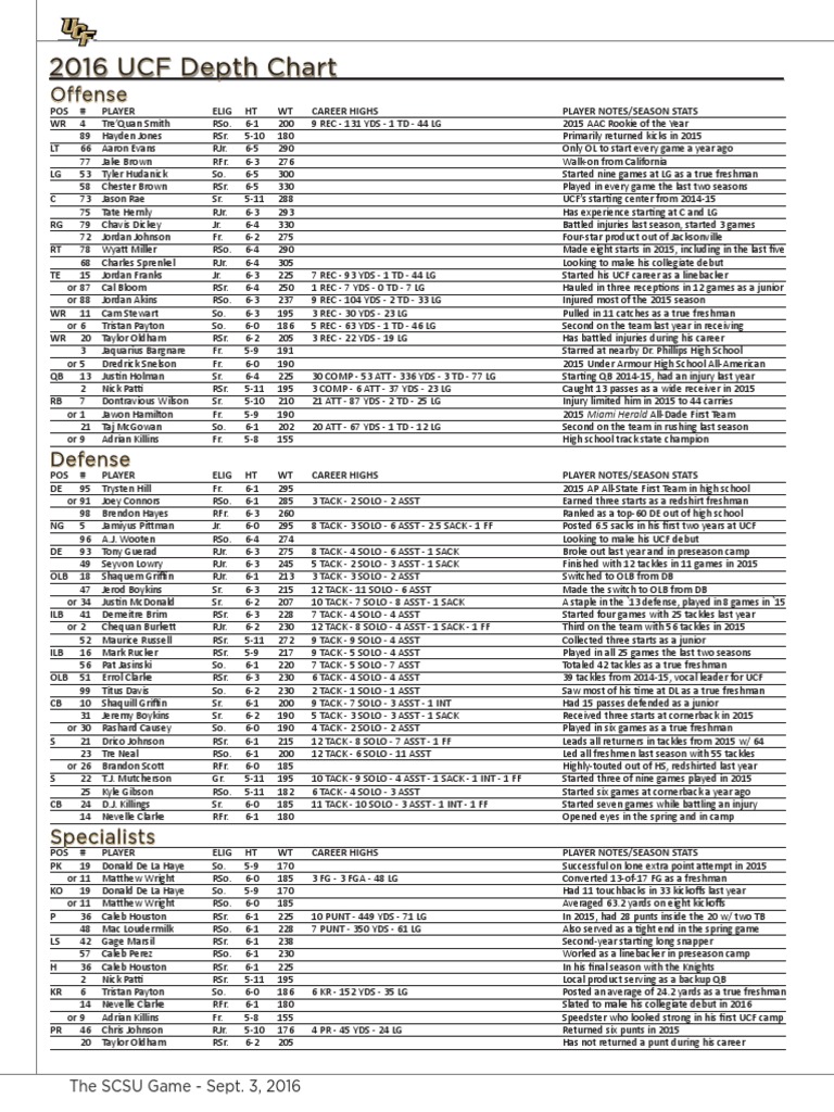 2016 UCF Depth Chart PDF American Football National Football