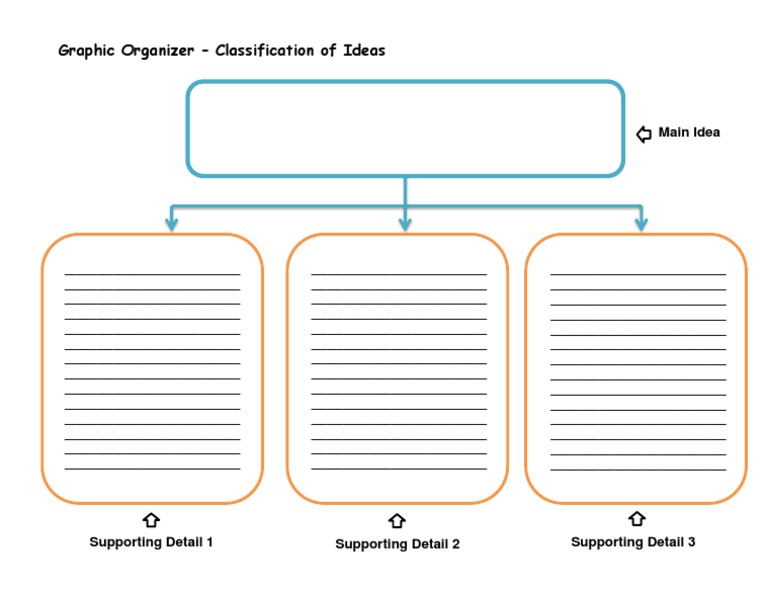 Organizing and Classifying Ideas: A Graphic Organizer for Developing a ...