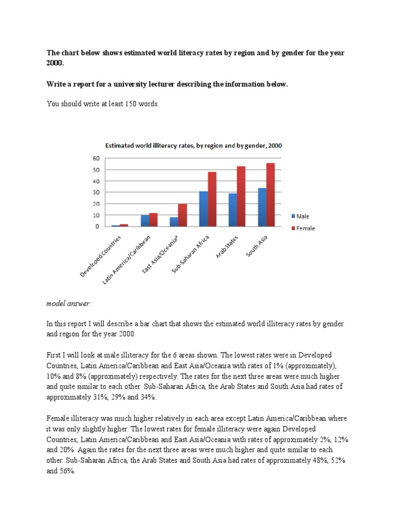 The Chart Below Shows Estimated World Literacy Rates by Region and by Gender For The Year 2000 PDF