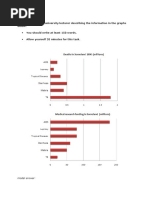 Write A Report For A University Lecturer Describing The Information in The Graphs Below