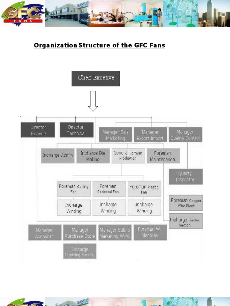 GFC Fans Organizational Structure | PDF | Career & Growth