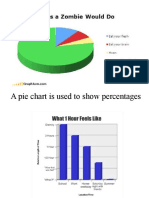 Study The Graphs