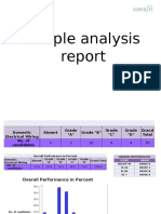 Analysis Report