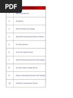 Download List of English Medium School by Anis Jnu SN322298110 doc pdf