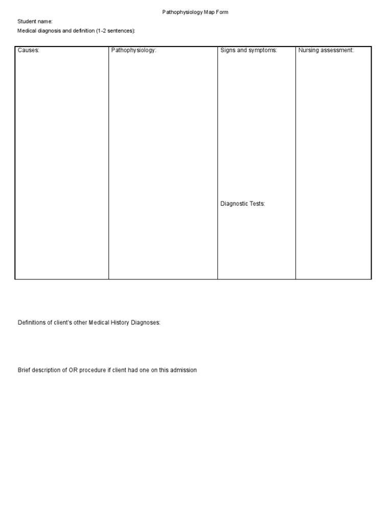 Pathophysiology Map Template | PDF