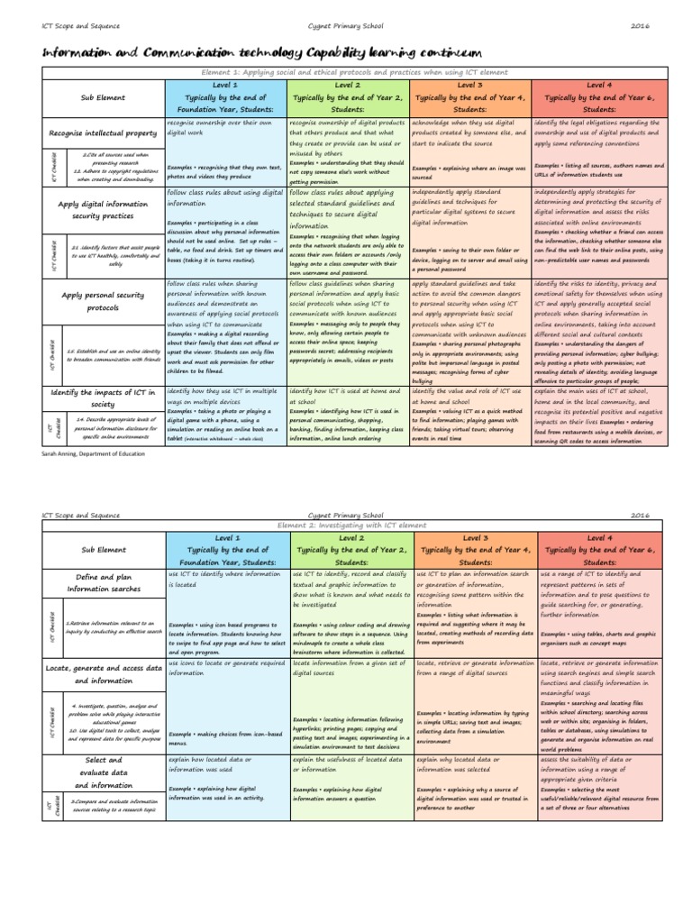 Ict Scope and Sequence Final PDF Educational Technology Input/Output