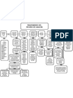 El Proceso Laboral Venezolano - PROCEDIMIENTO DEL  RECURSO DE CASACIÓN