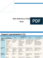 Risk Reference Guide - 2016