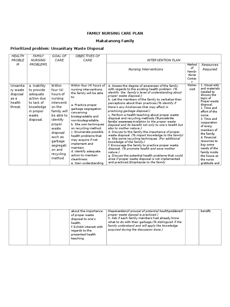 Family Nursing Care Plan Waste Management Nursing
