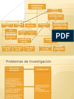 Organigrama y Problema de La Investigación