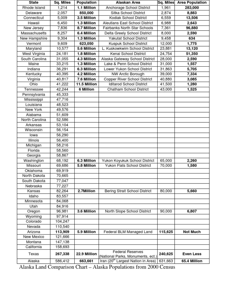 Alaska Land Comparison Alaska School Districts vs. U.S. States PDF