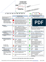 Lower Snake River SCORECARD 2016