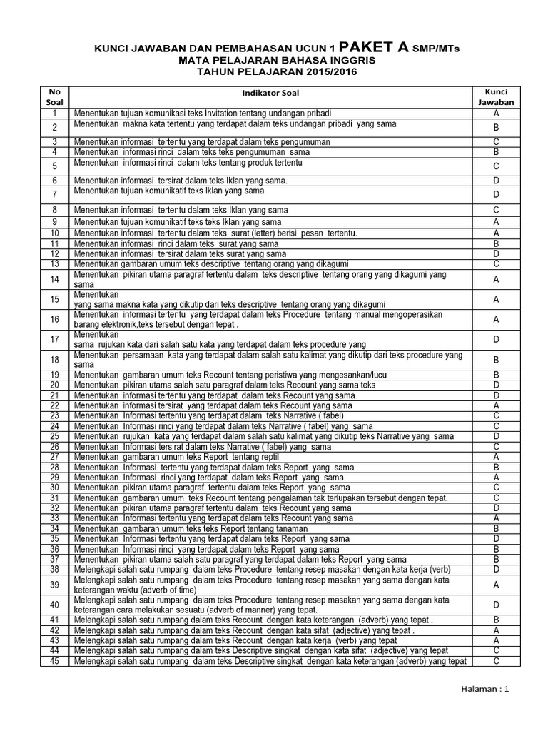 Kunci Jawaban Ucun 1 Bahasa Indonesia 2015 2016 Juru Soal