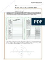 Graficas Seno y Coseno