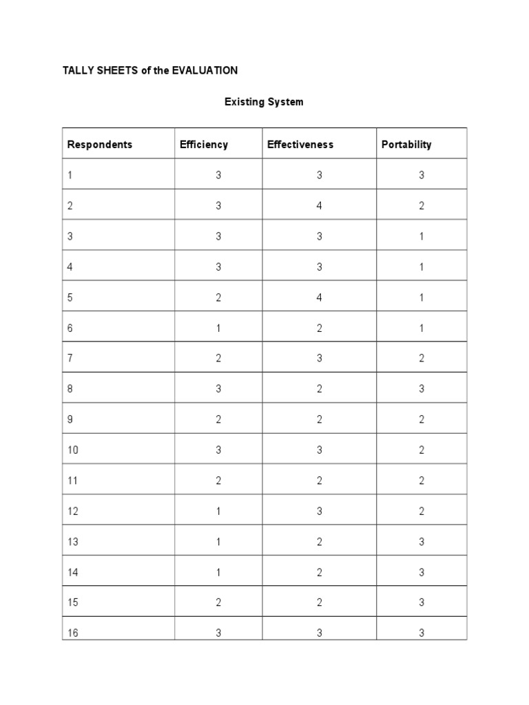 Tally Sheets of the Evaluation.docx
