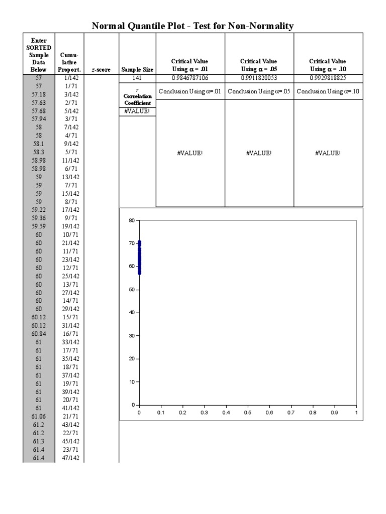 Test Normalitate Sheet3 - Robuste | PDF | Standard Score | Statistical ...