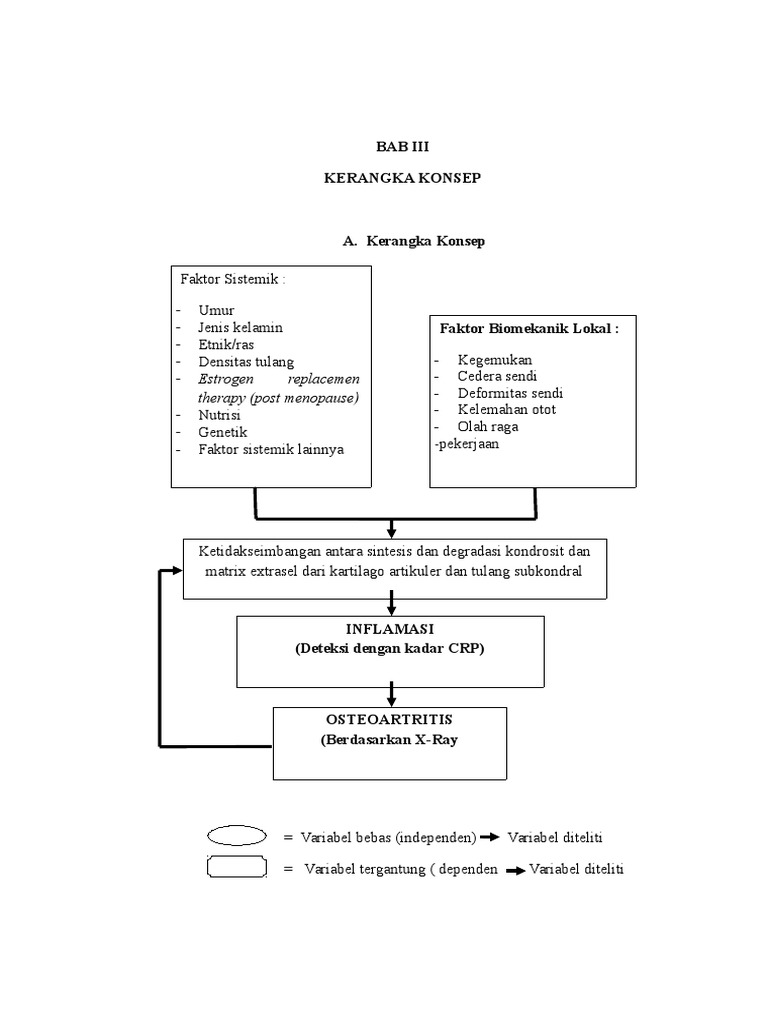 Bab Iii | PDF | Kesehatan Holistik | Sains & Matematika