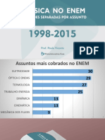 Enem Por Assunto 1998 2015 DVD 1