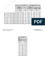 7 - Tabla de Dosificacion de Mezclas