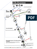 Ohio Etr Process Chart