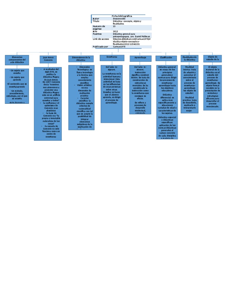 Mapa Conceptual Introduccion A La Educacion y La Pedagogia | PDF ...