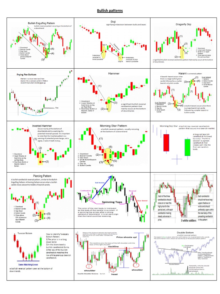 Bullish Candlestick Patterns Guide | PDF