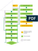 Diagrama de Diseño Mecatrónico