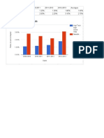 Dropout Rates - Sheet1