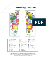 Reflexology Foot Chart
