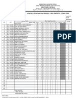 Analisis Ulangan Harian