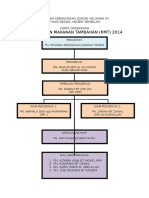 Carta Organisasi RMT