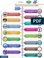 Infografia Principales hitos en los 15 años del nuevo CENET