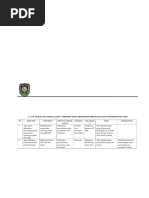 Download 4122b Dokumen Hasil Identifikasi Umpan Balik Tindak Lanjut Terhadap Hasil Identifikasi Umpan Balik by BASUKI SN322430647 doc pdf