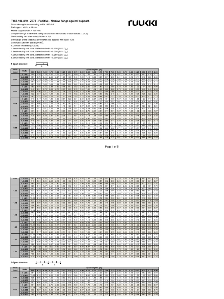 T 153 Vim 840 Z275 Tables D 1 | PDF
