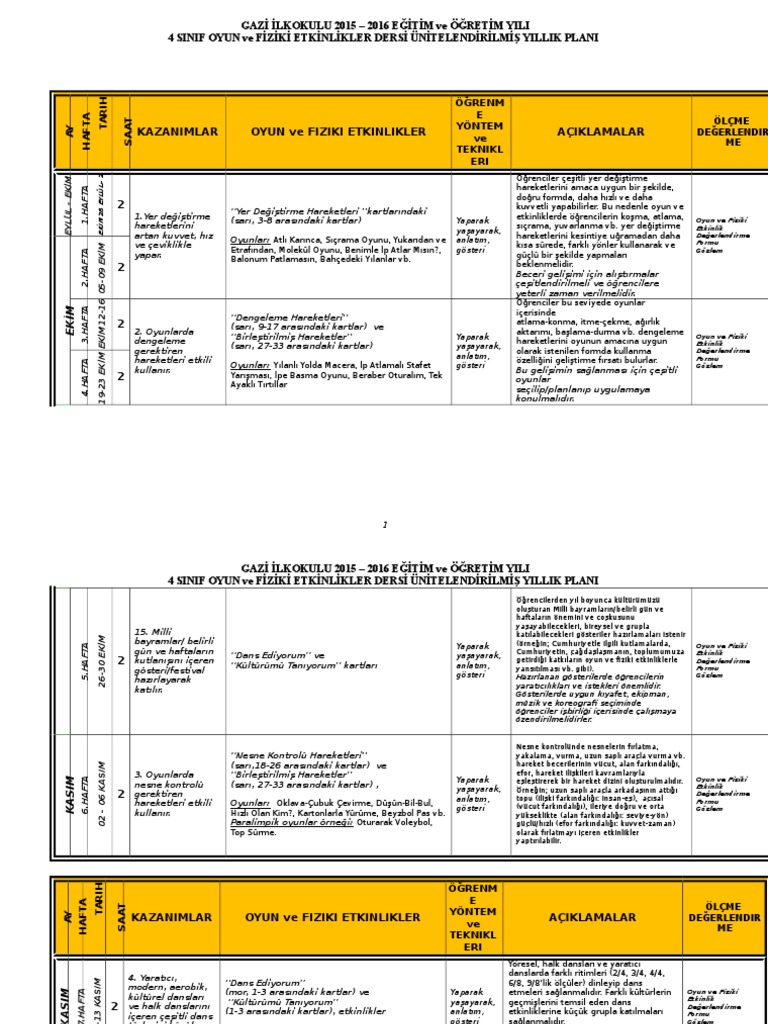 4 Snf Oyunvefizikietkinliklerdersiyllkplan