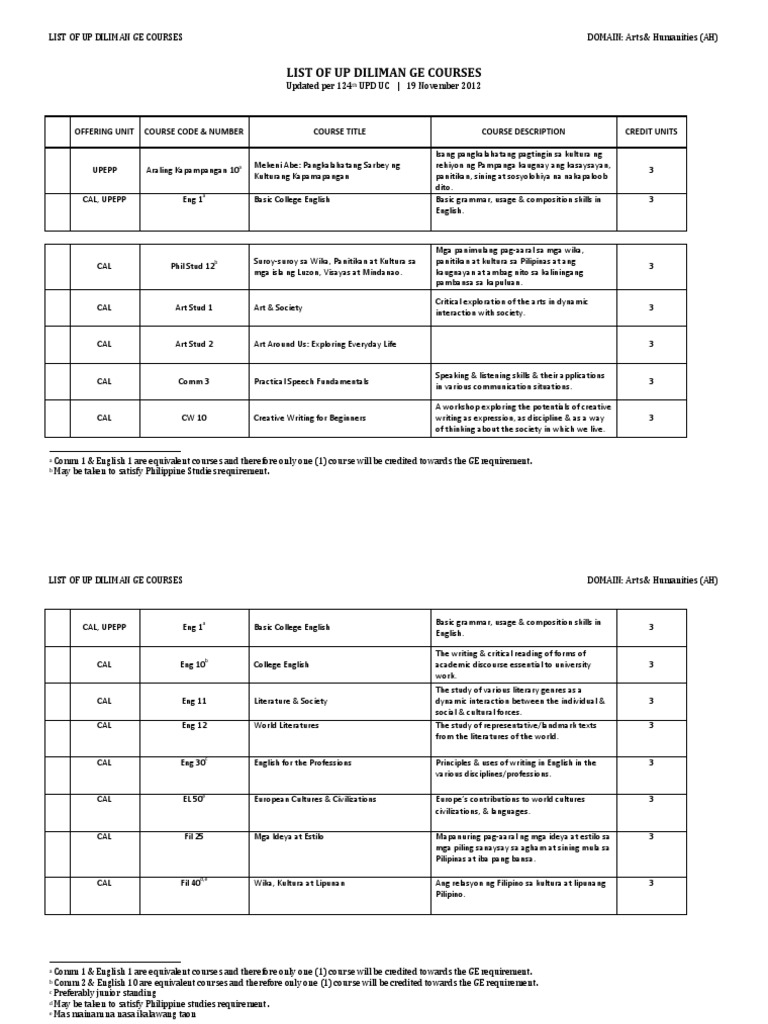 List of GE Courses Download Free PDF Logic Emergency Management