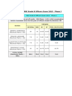 IBPS Cutoffs and Exam Pattern