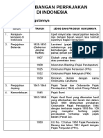 3-Perkembangan_Perpajakan_di_Indonesia.ppt