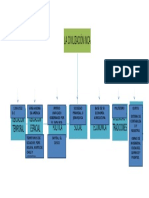 Mapa Conceptual