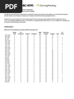 NBC News SurveyMonkey Toplines and Methodology 8 22-8 28