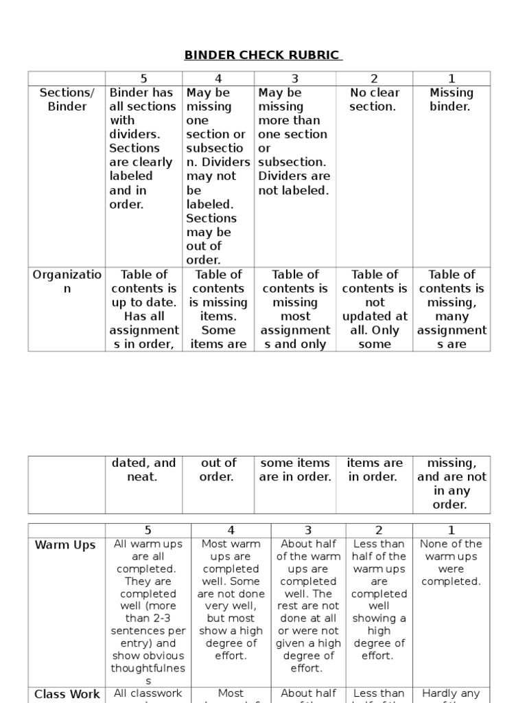 Binderorganizationrubric | PDF