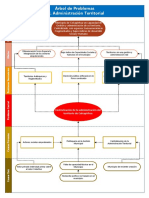 Árbol 6. Administración Territorial