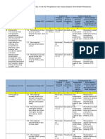 Analisis KI KD KELOMPOK 2 FISIKA KELAS X